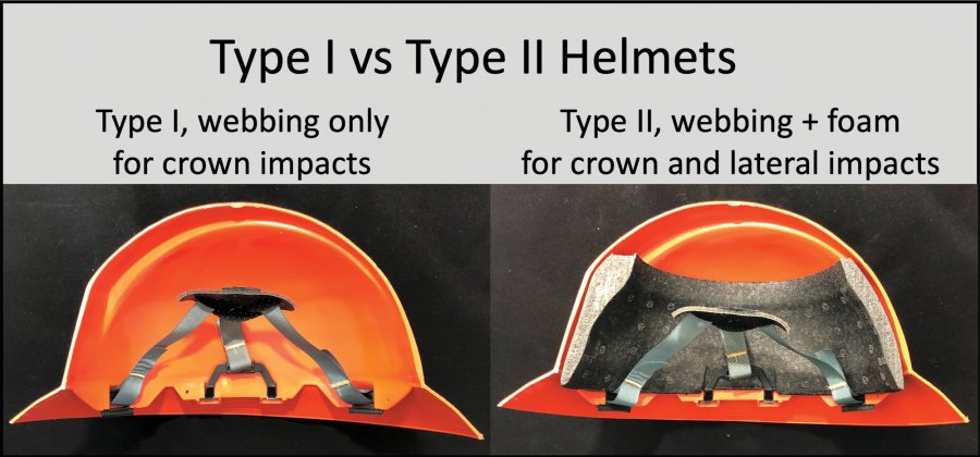 Type 1 vs. type II helmets